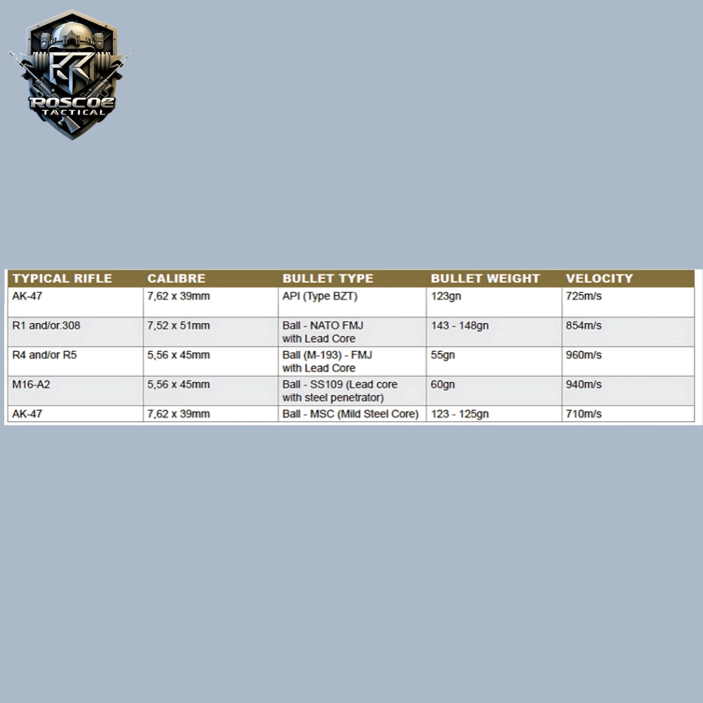 Bullet proof steel plate classification